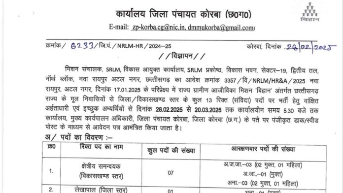 Zila Panchayat Korba recruitment 2025